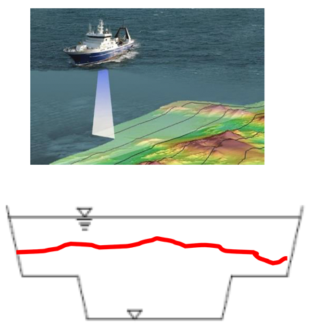 浚渫工事