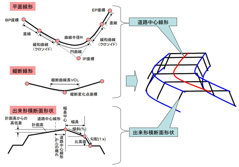 建設DX