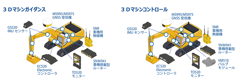 建設DX