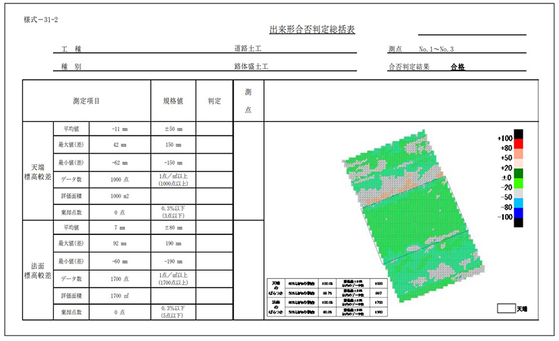 建設DX