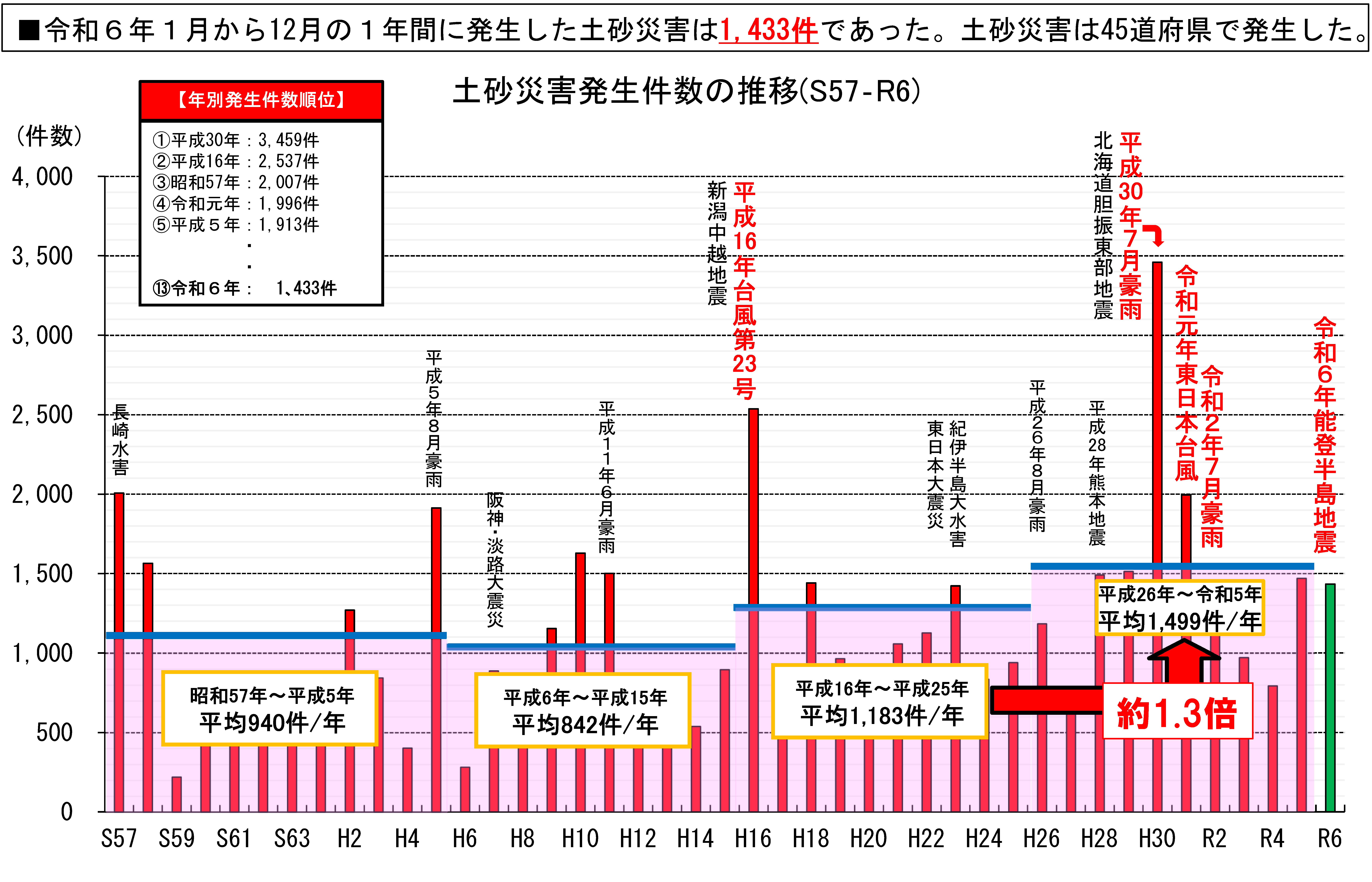 建設DX