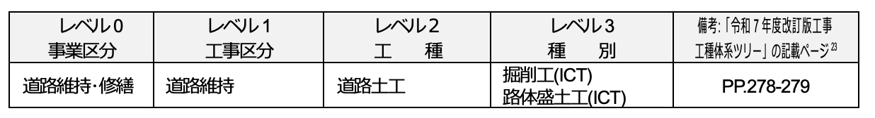 建設DX