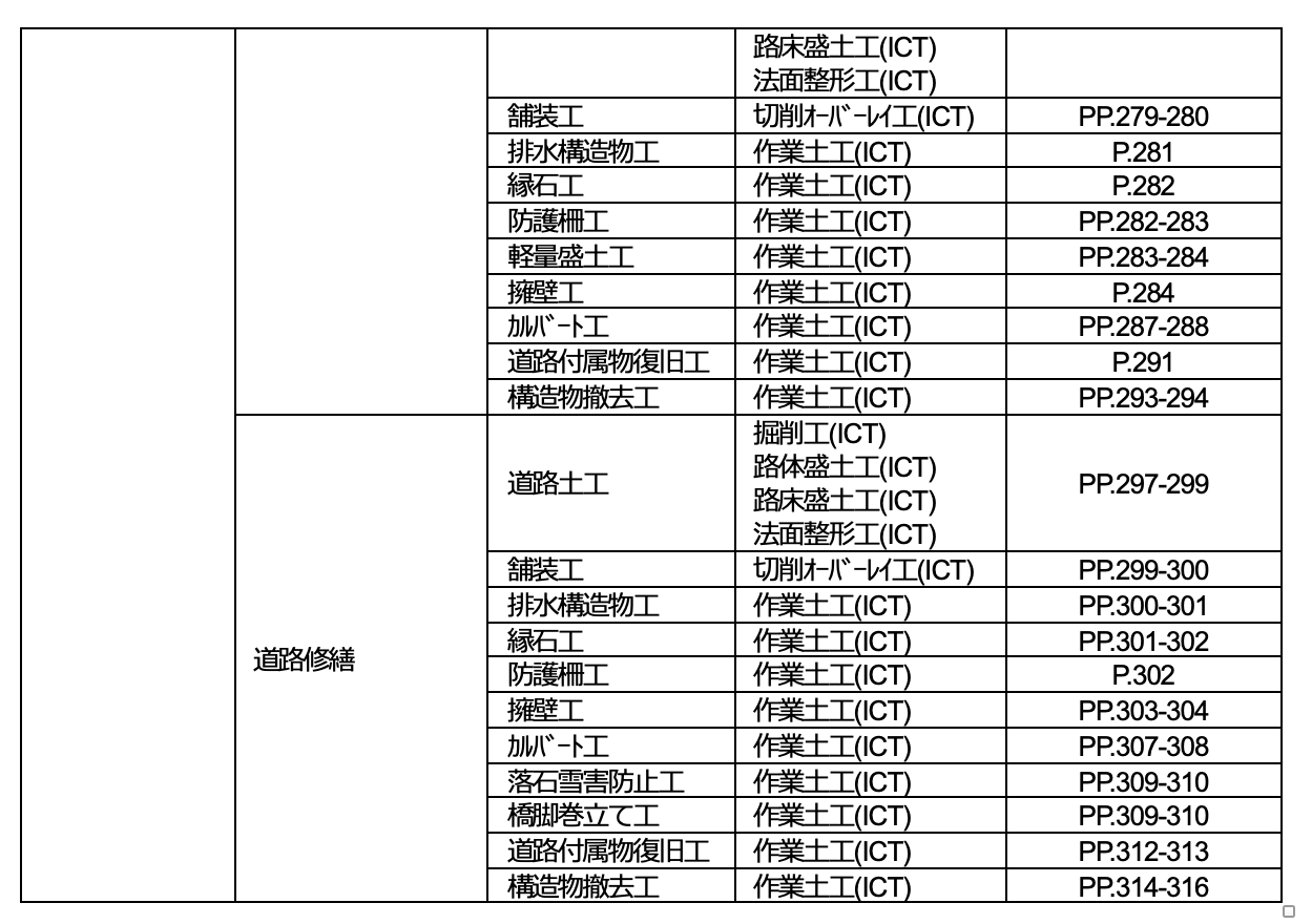 建設DX