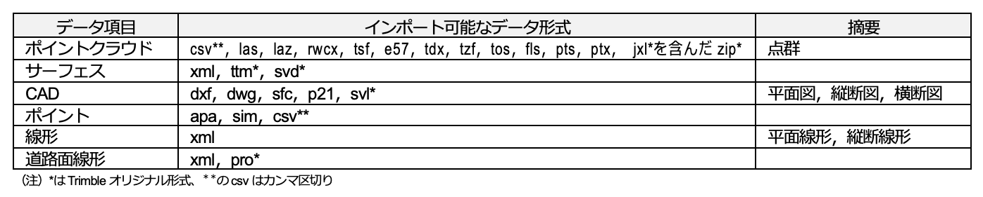 建設DX