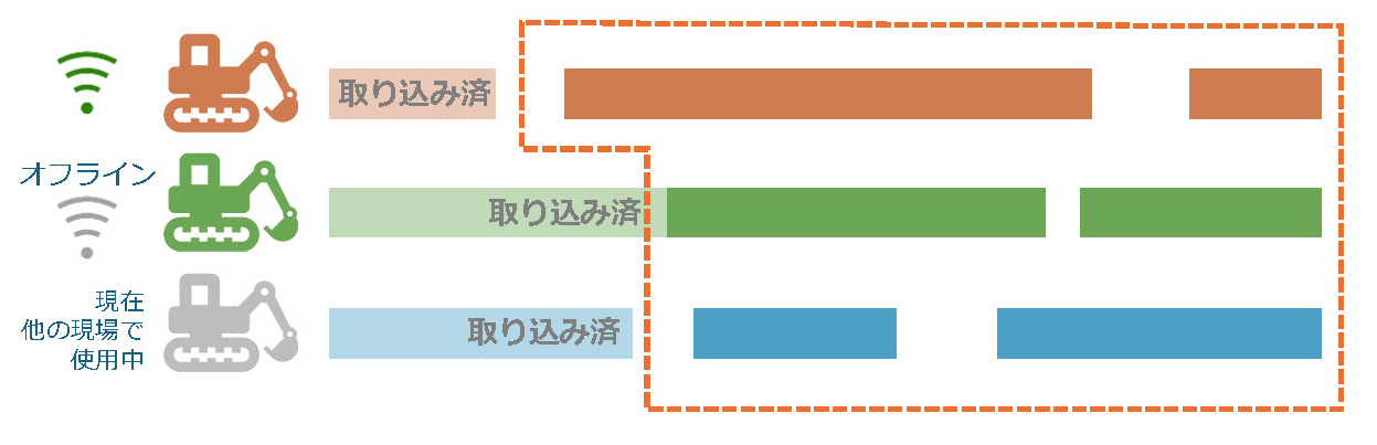 建設DX