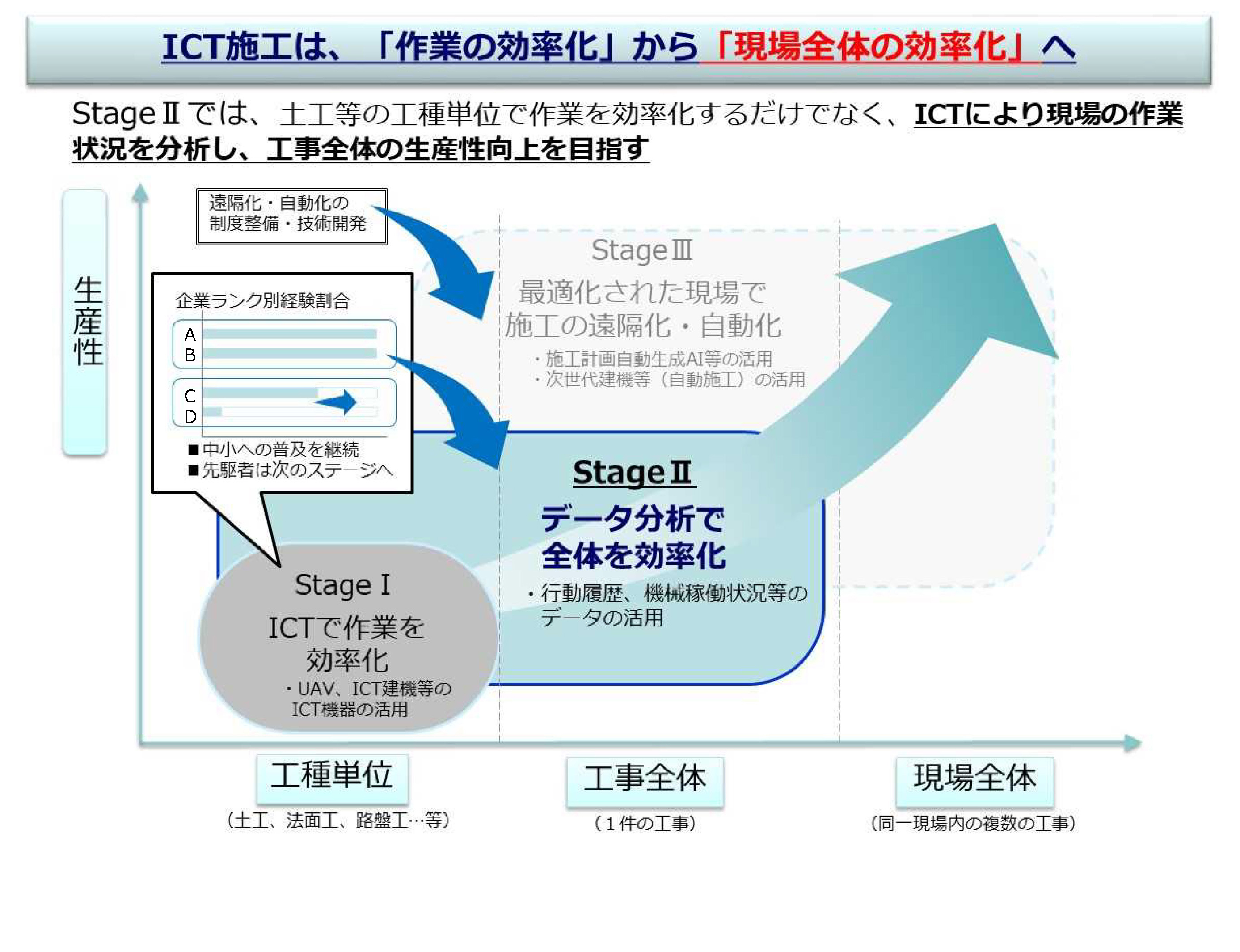 建設DX