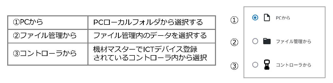 建設DX