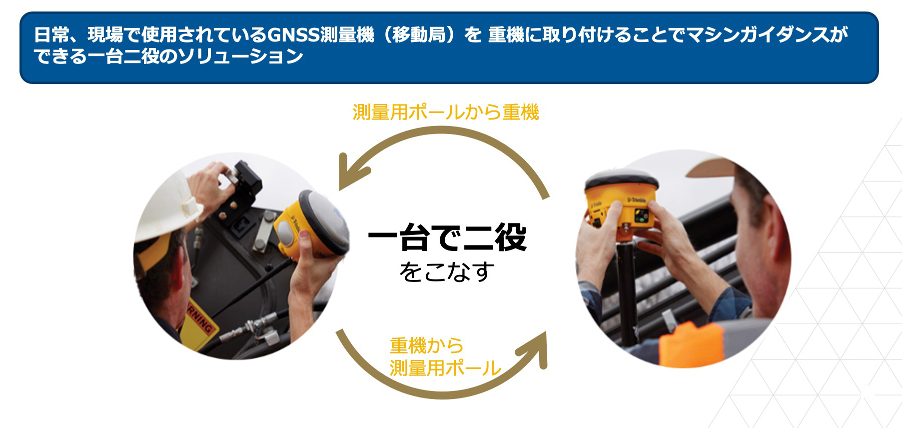 建設DX