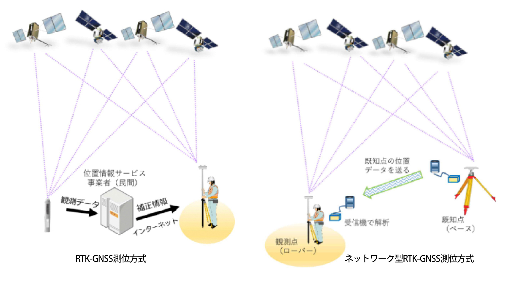 建設DX