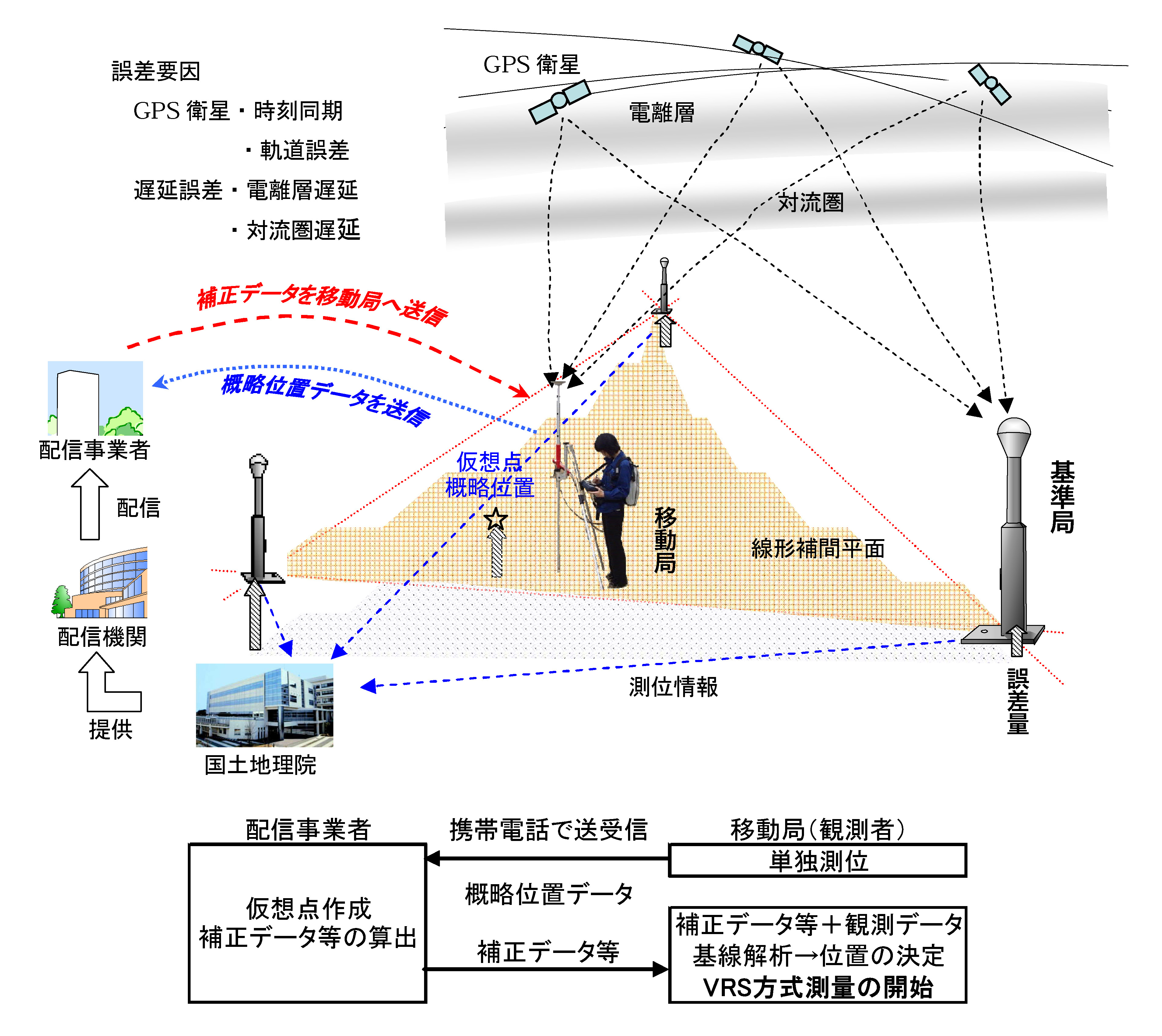 建設DX