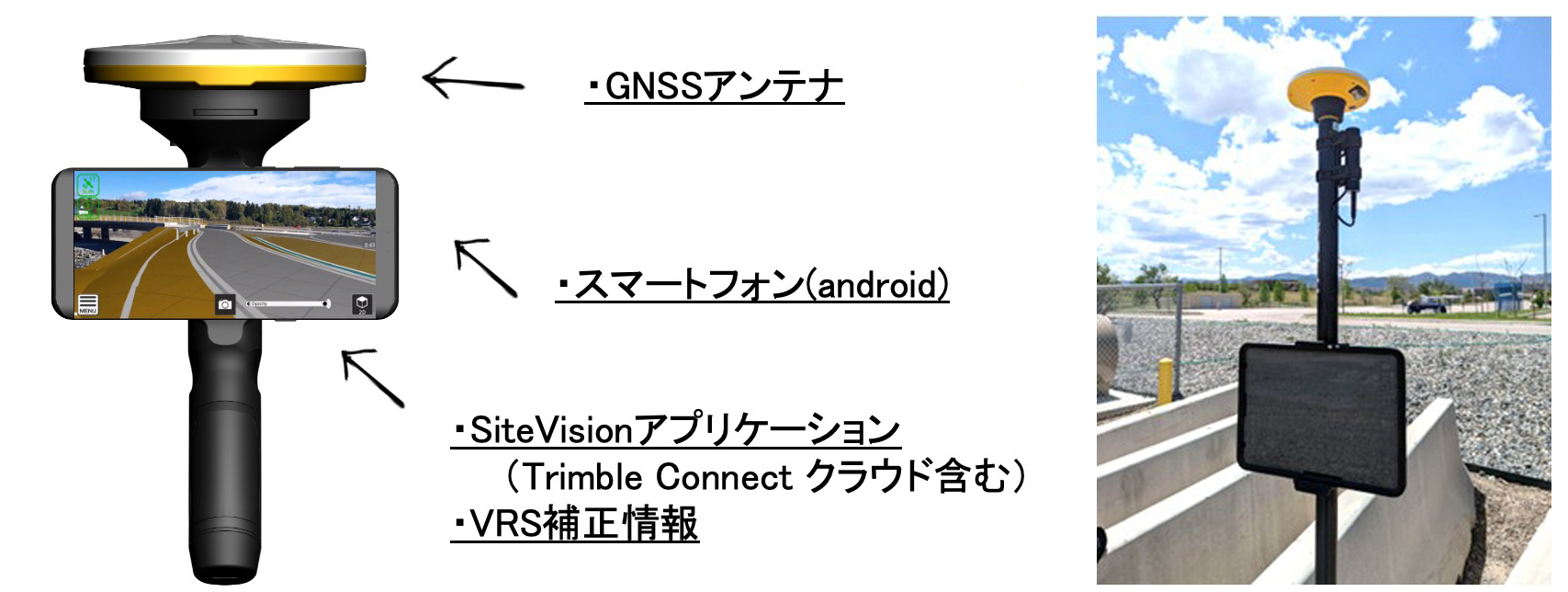 建設DX