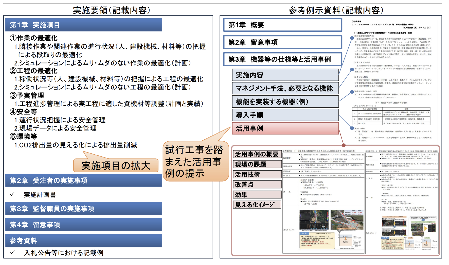 建設DX