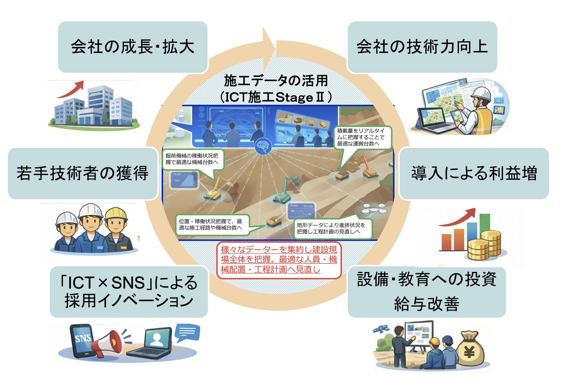 建設DX