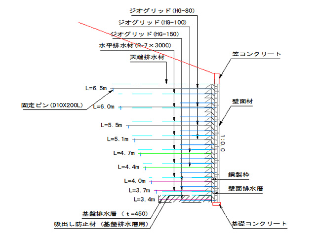 標準断面図