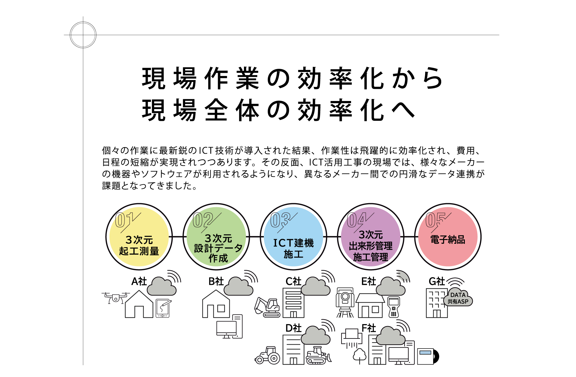 サイトオーケストレーション