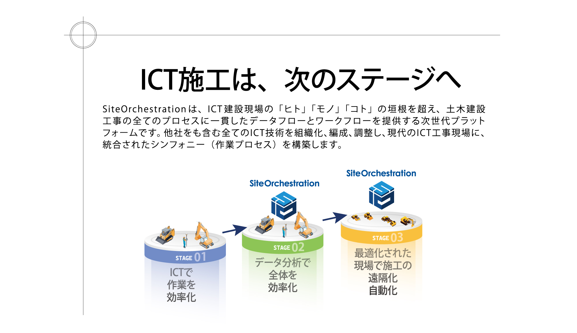 サイトオーケストレーション