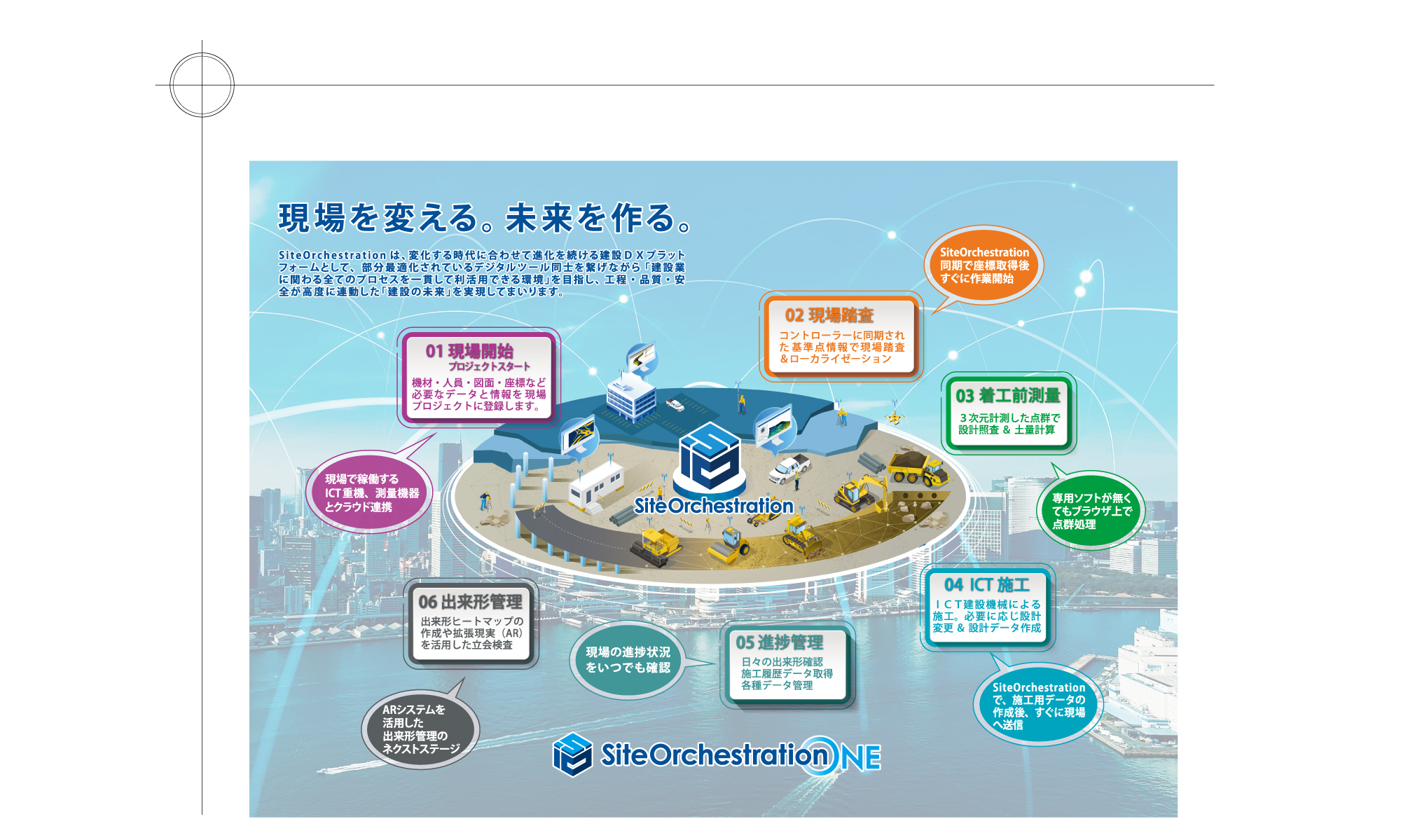 サイトオーケストレーション