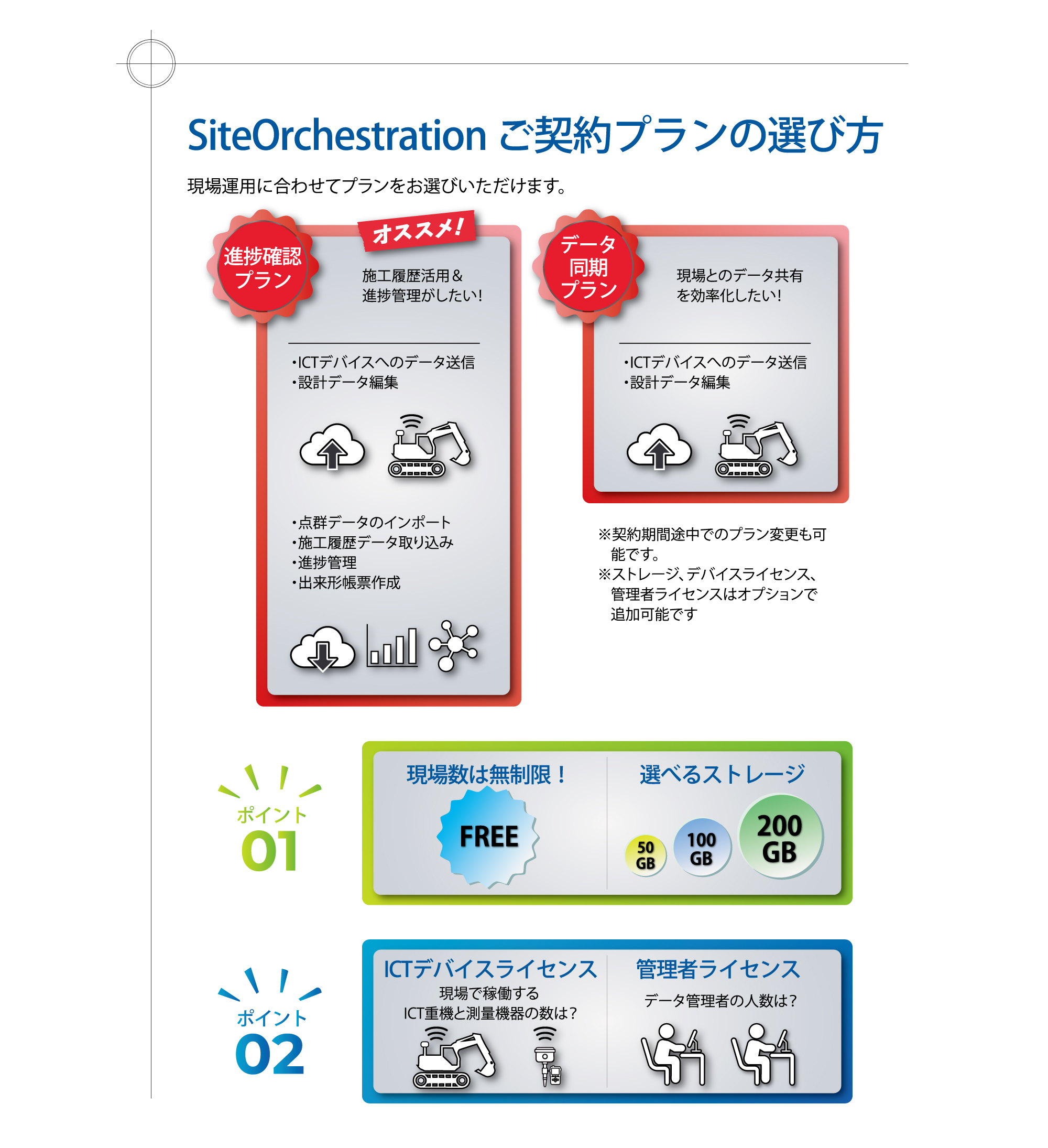 プランの選び方