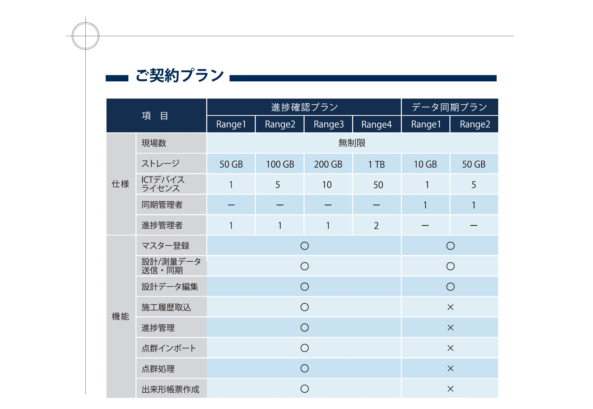 契約プラン