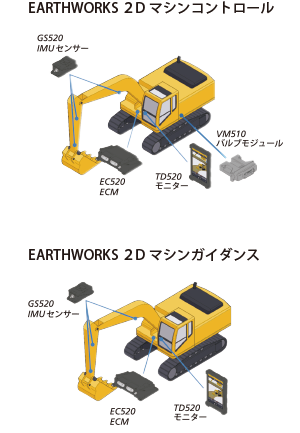 Earthworks　油圧ショベル