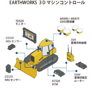 Earthworks　ドーザー