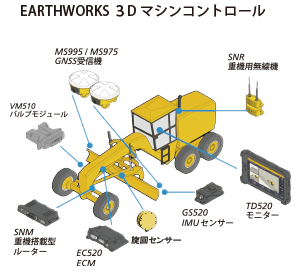 Earthworks　グレーダー