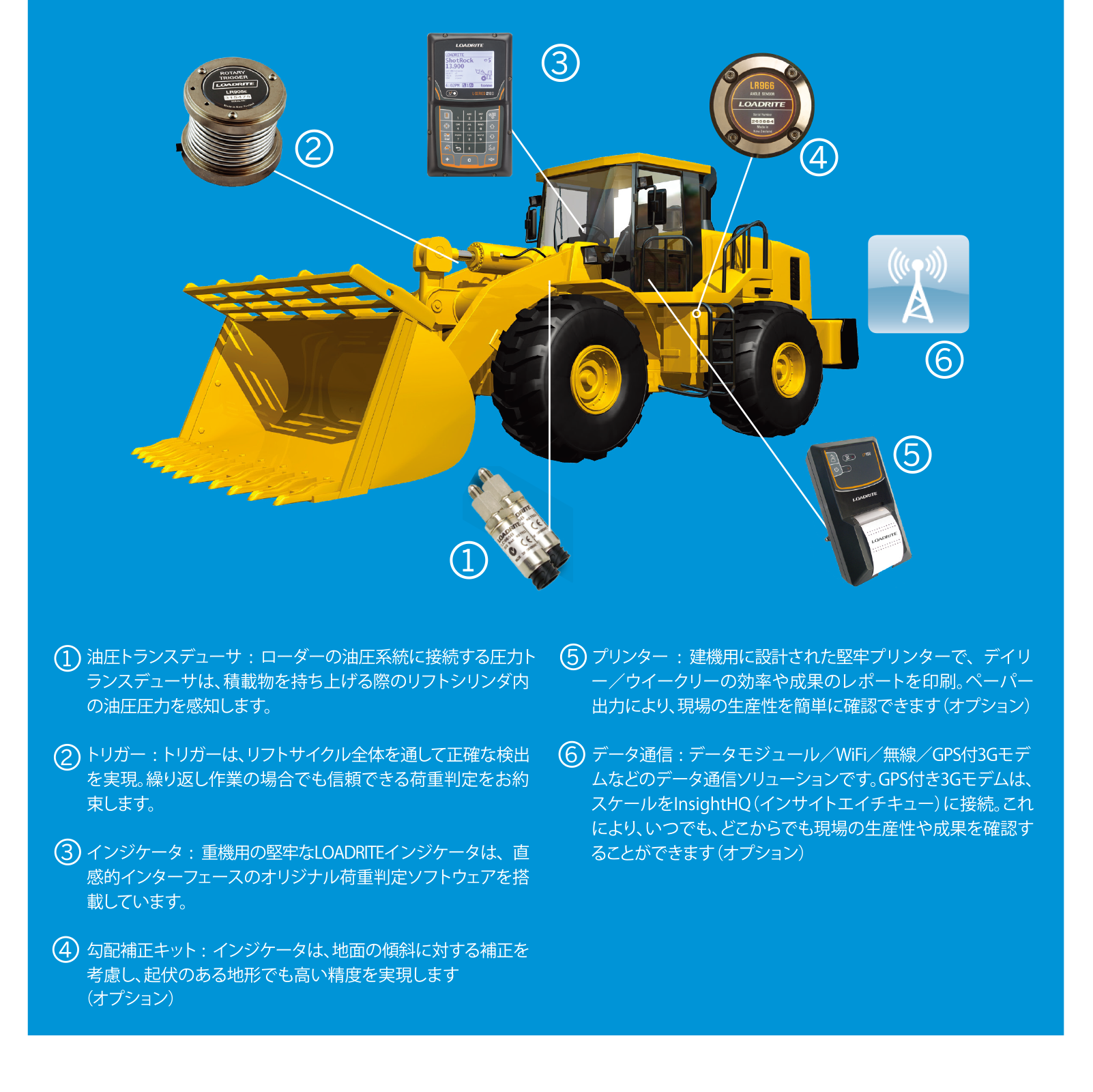 LOADRITE　ローダースケール