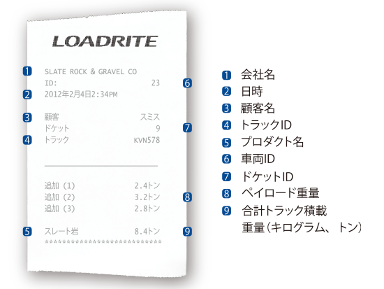 LOADRITE　ローダースケール