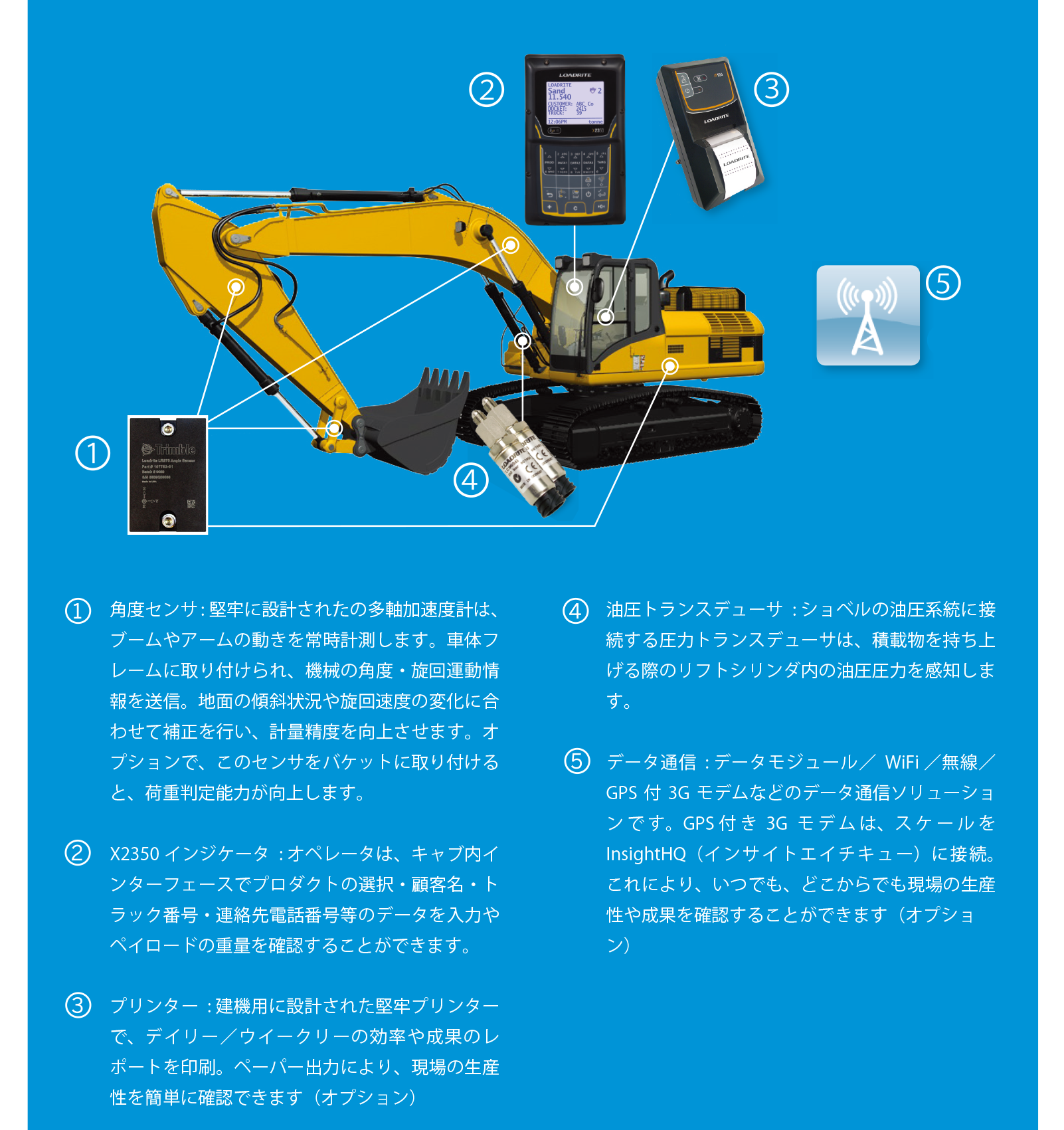 LOADRITE　ショベルスケール