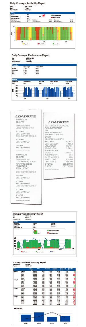 LOADRITE　コンベアスケール