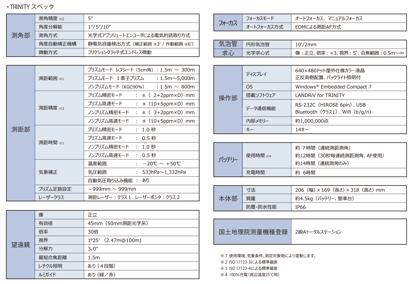 TRINITY トータルステーション