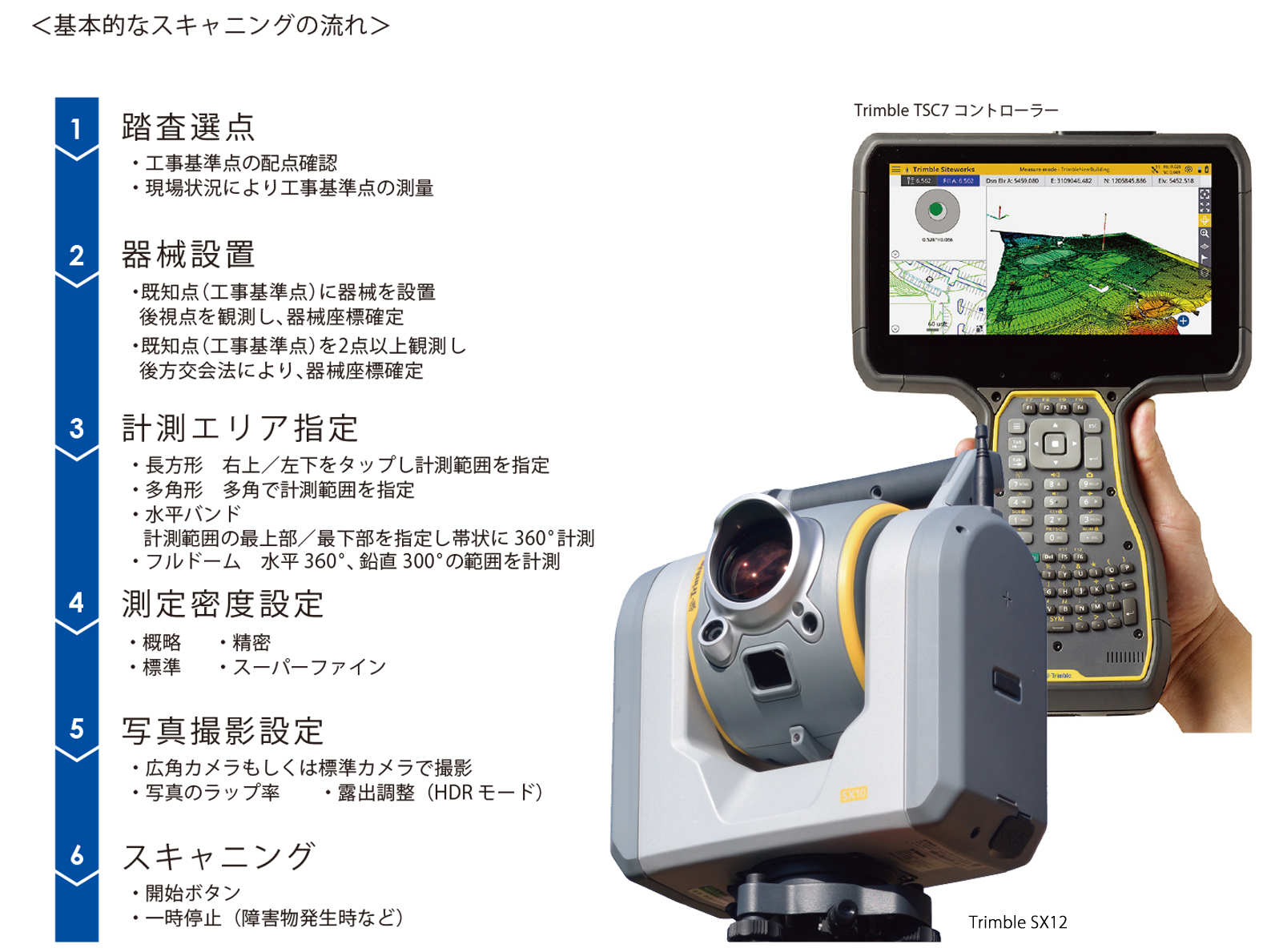 Trimble SX10 スキャニングトータルステーション