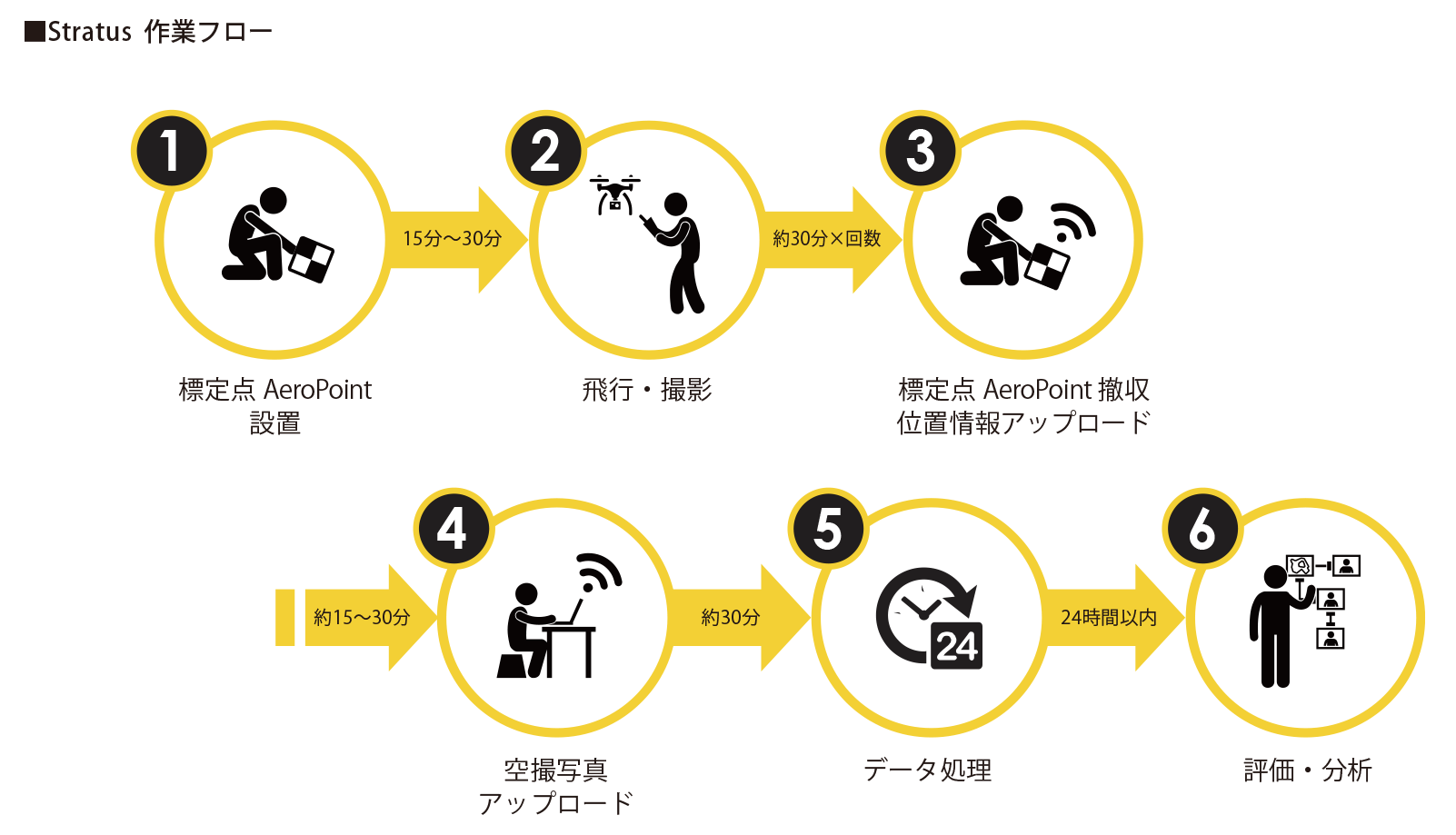 Trimble Stratus_ドローン３Ｄ解析 | サイテックジャパン株式会社