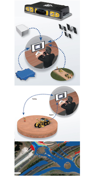 3Dコンポーネント EARTHWORKS用