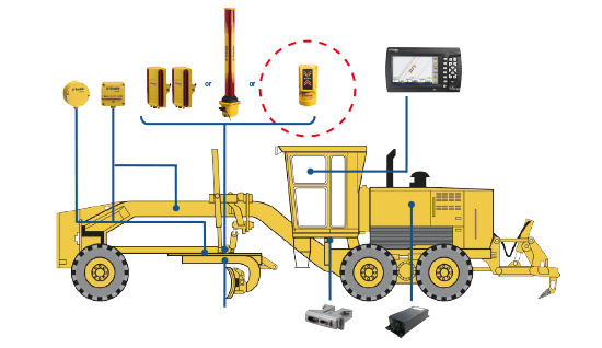 3Dコンポーネント GCS900用