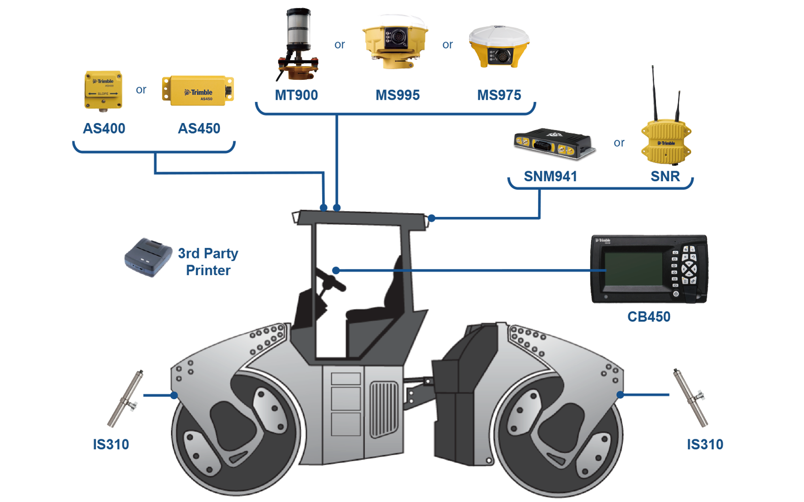 CCS900　アスファルト転圧機