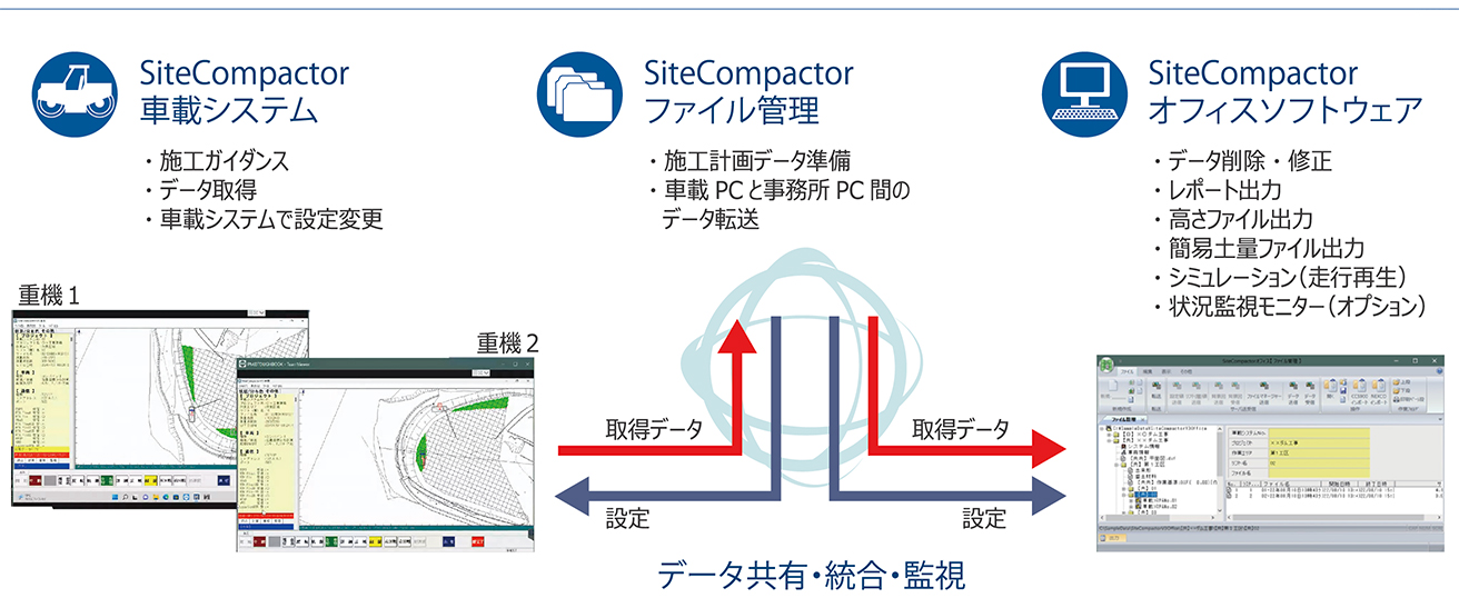 サイトコンパクター　締固め管理ソフトウェア