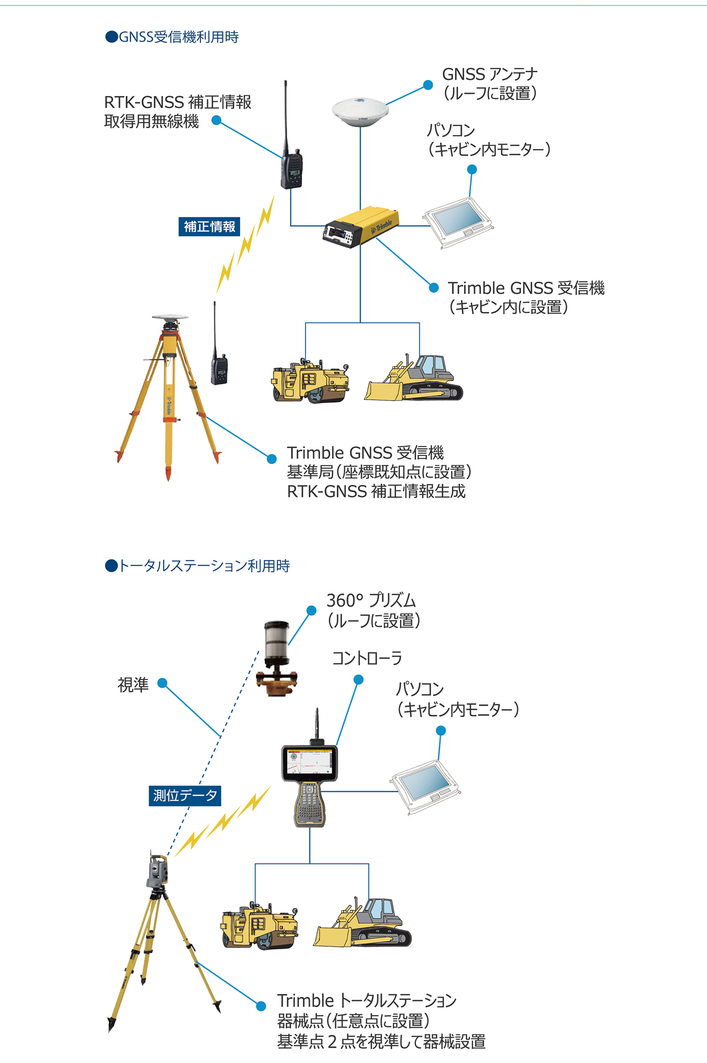 サイトコンパクター　締固め管理ソフトウェア