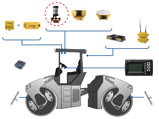 3Dコンポーネント CCS900用