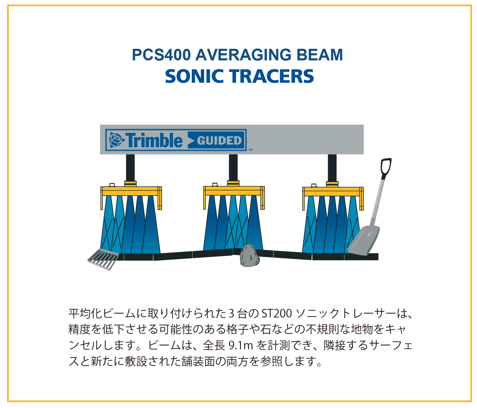 PCS400 2D舗装コントロール