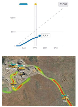 Trimble Insight 採石情報ダッシュボード