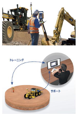 Connected Community　建設情報共有システム