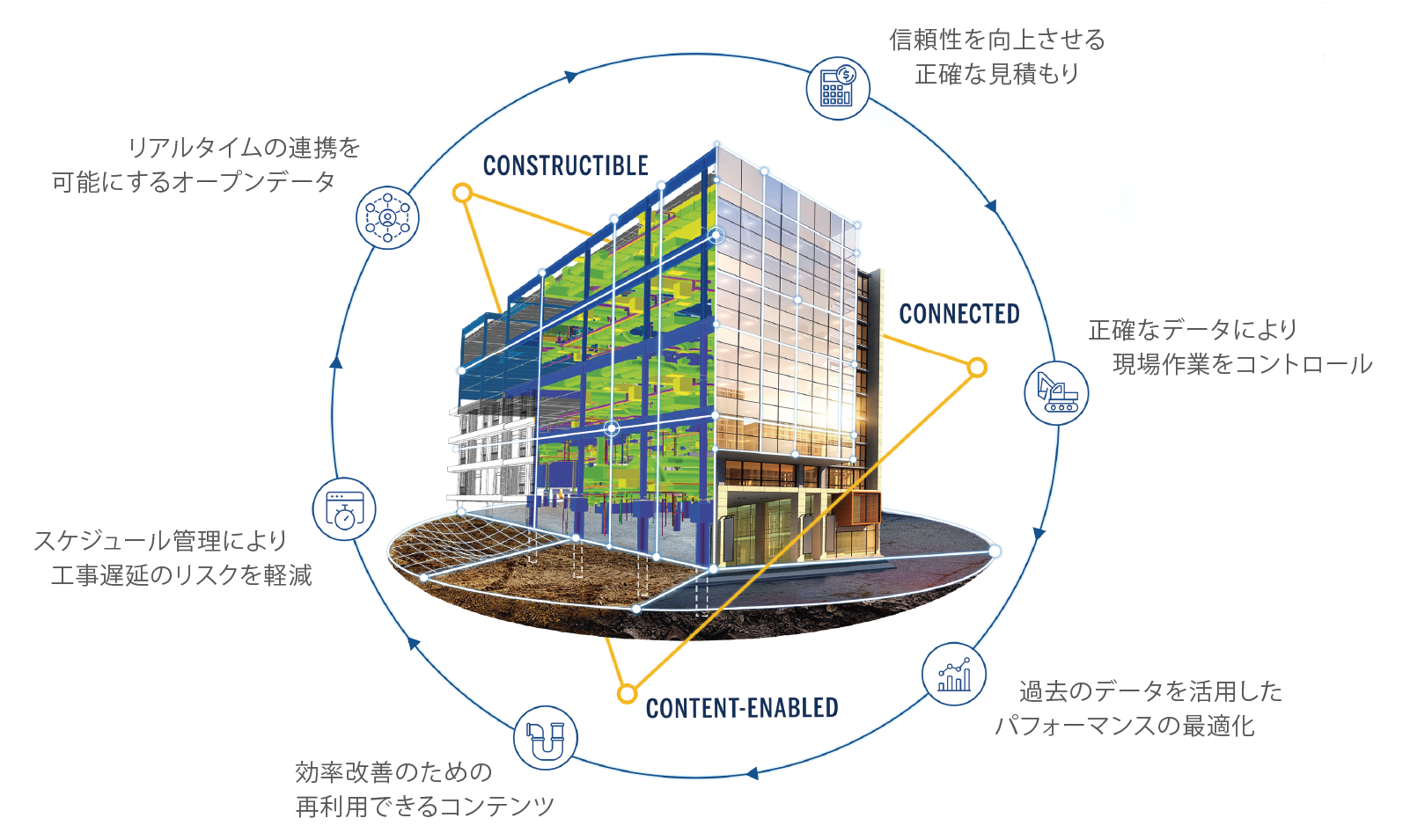 Trimble Connect 建設コラボレーションクラウド