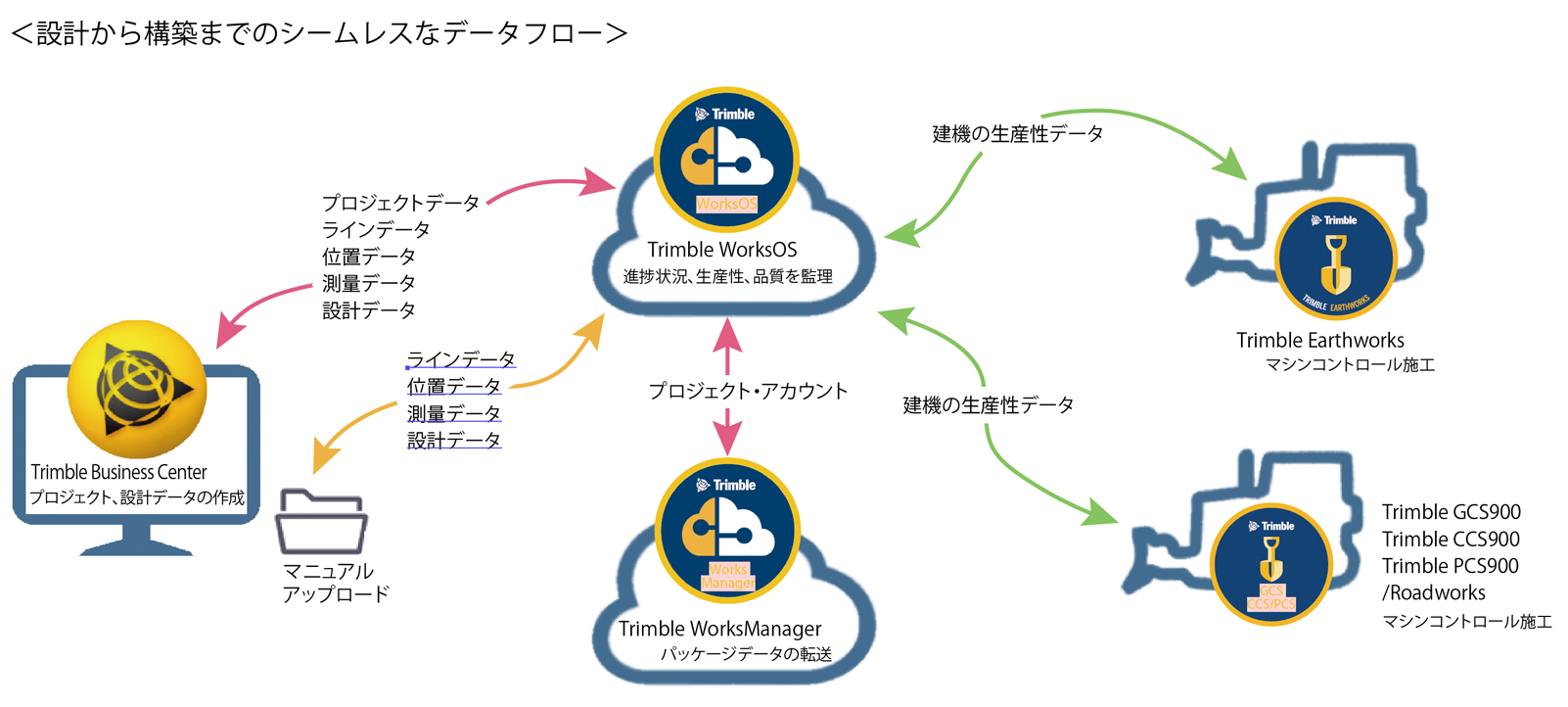 WorksOS_生産性マネジメントクラウド