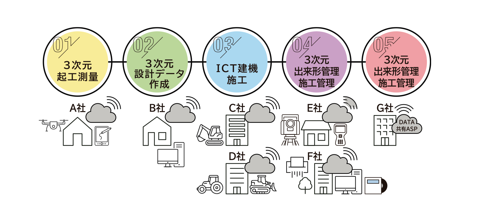 サイトオーケストレーション