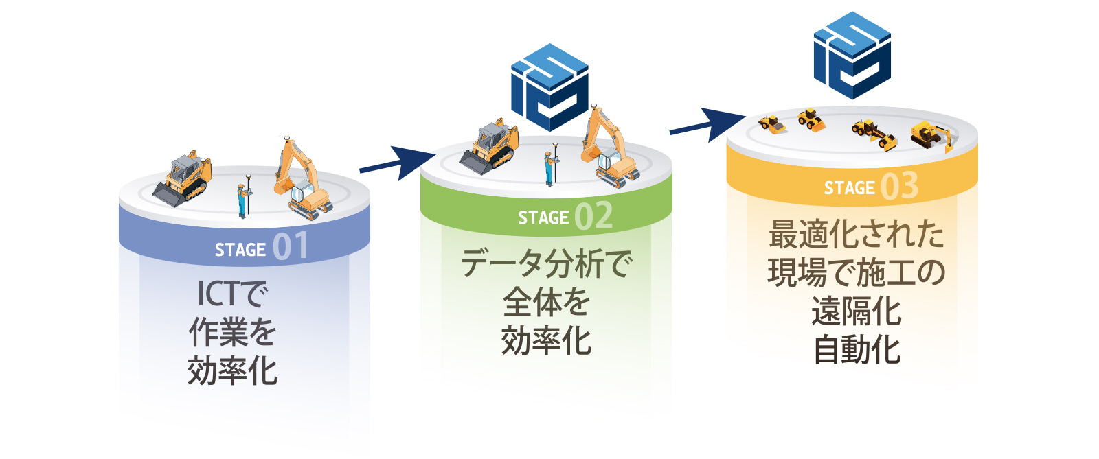 サイトオーケストレーション