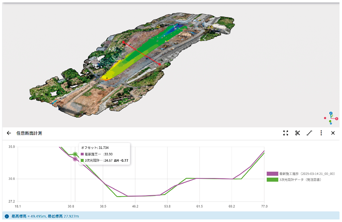 Siteworks