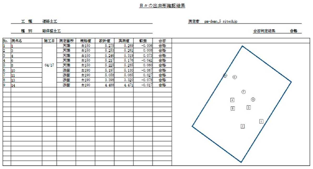 Siteworks