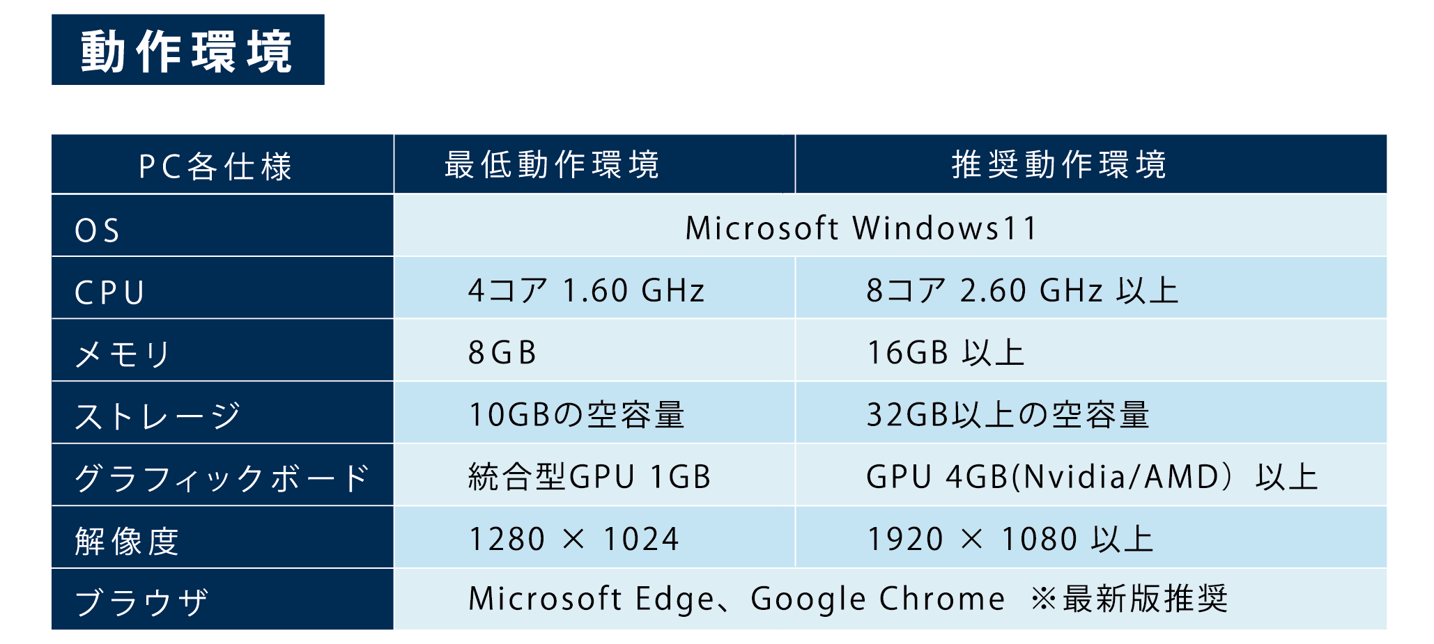 サイトオーケストレーション